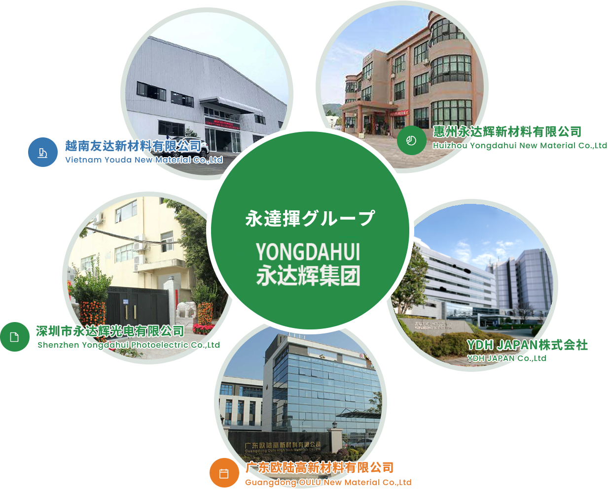 永達輝グループ