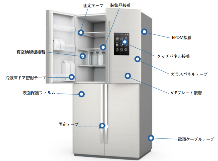 家電業界解決法案