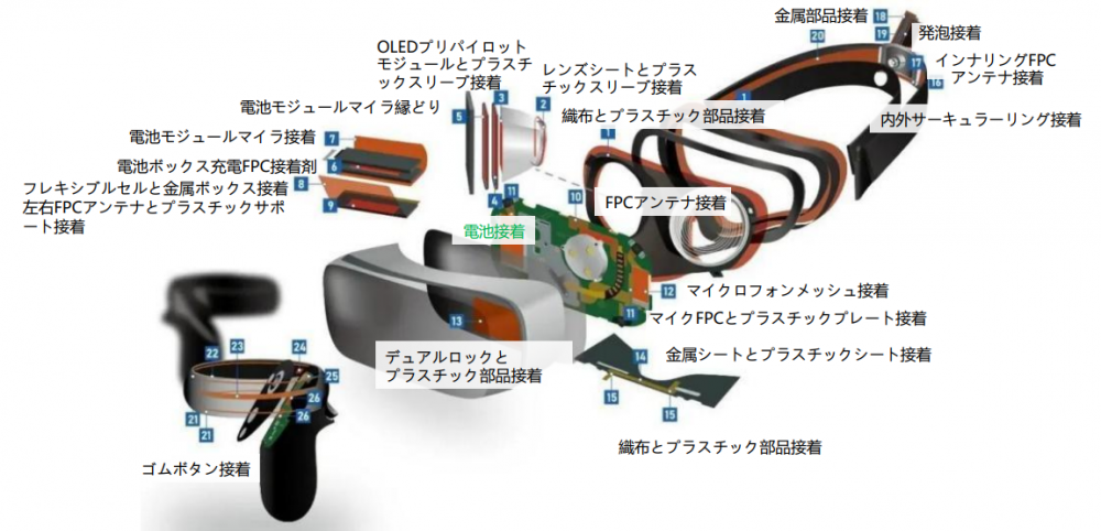 AR AI業界解決方案